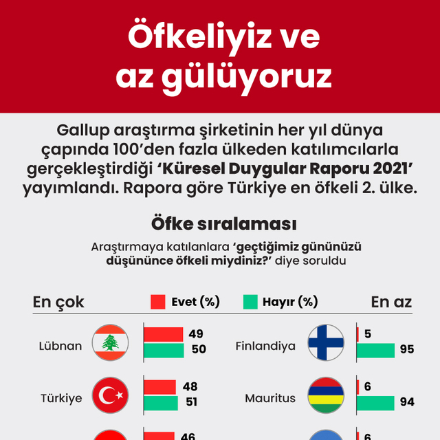Rutin hayat