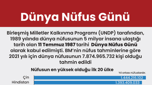 Dünya Nüfus Günü