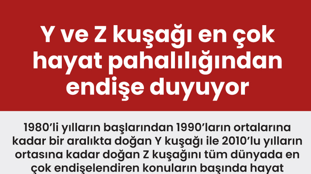 Y ve Z kuşağı en çok hayat pahalılığından endişe duyuyor