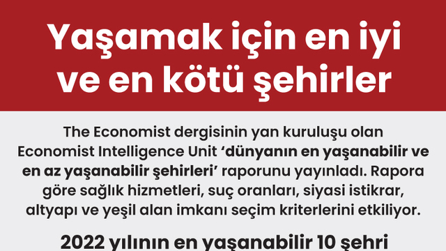 Yaşamak için en iyi ve en kötü şehirler