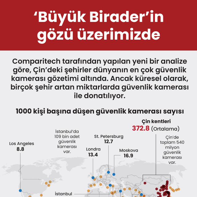 'Büyük Birader'in gözü üzerimizde