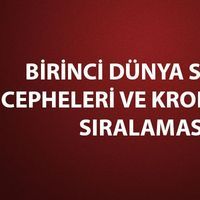 Birinci Dünya Savaşı cepheleri