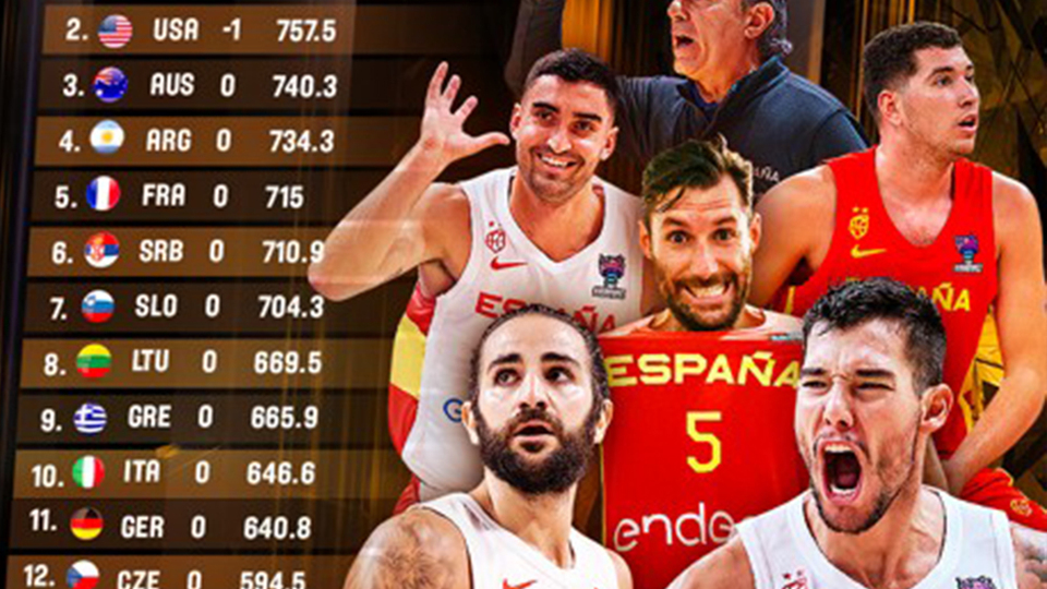 FIBA dünya sıralaması güncellendi