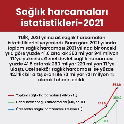 2021 yılı eğitim ve sağlık harcamaları