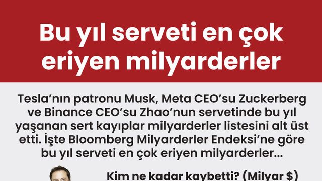 Bu yıl serveti en çok eriyen milyarderler