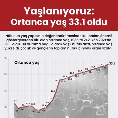 Türkiye’nin nüfusu