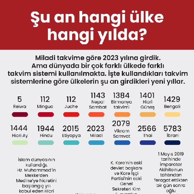 Şu an hangi ülke hangi yılda?