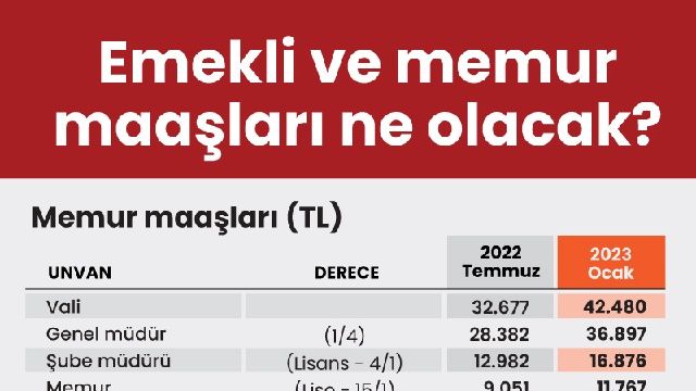 İşte zamlı memur maaşları
