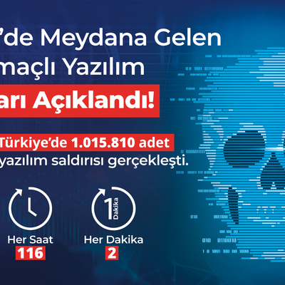 Siber saldırılar 1 milyonu aştı!