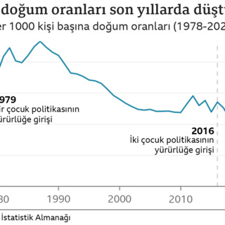 Azalan nüfusu, Çin'i endişelendirmeli mi?