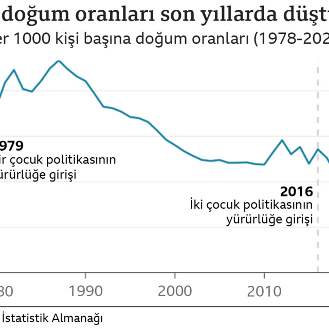Azalan nüfusu, Çin'i endişelendirmeli mi?