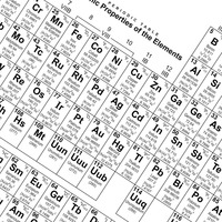 Periyodik tabloda ilk 20 element nedir?