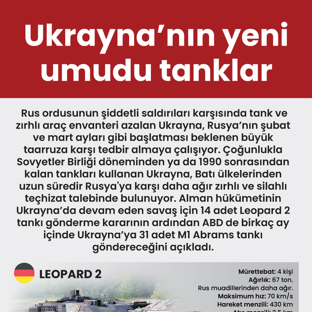 Ukrayna'nın yeni umudu tanklar
