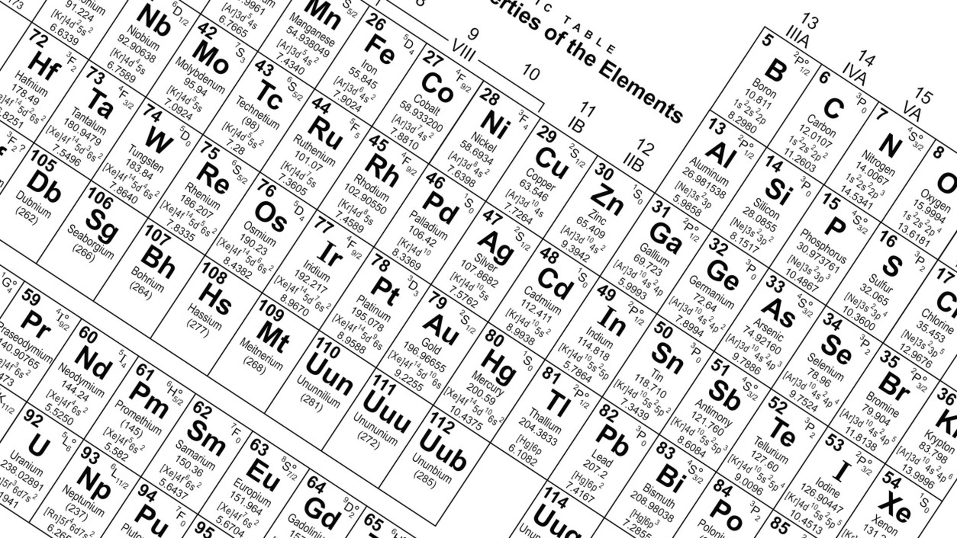 Potasyum Simgesi Nedir? Potasyum Elementi Periyodik Tabloda Nerede ...