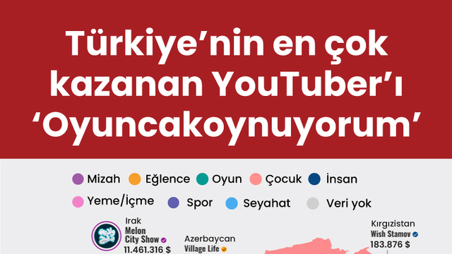 Tüm zamanların çok kazanan YouTuber'ları