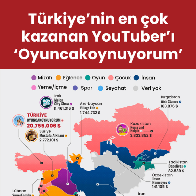 Tüm zamanların çok kazanan YouTuber'ları