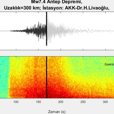 Kahramanmaraş'ta 7,7 büyüklüğündeki depremin sesi