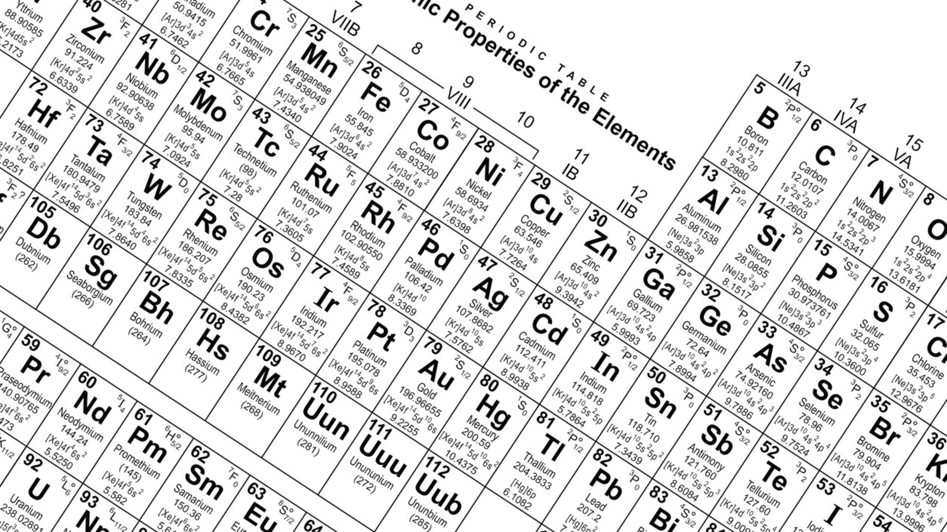 Pb Hangi Element? Pb Simgesi Hangi Elementin Sembolü?