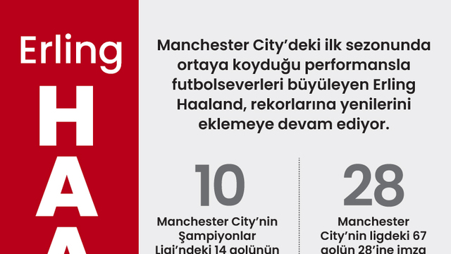 Manchester City'nin yıldızı Haaland, rekorlar kırmaya devam ediyor