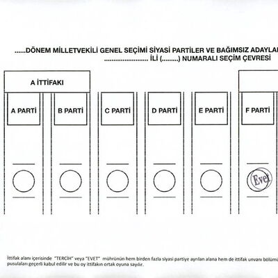 YSK'da kura çekimi! Pusuladaki yerler belli oldu