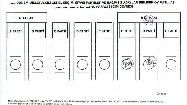 YSK'da kura çekimi! Pusuladaki yerler belli oldu