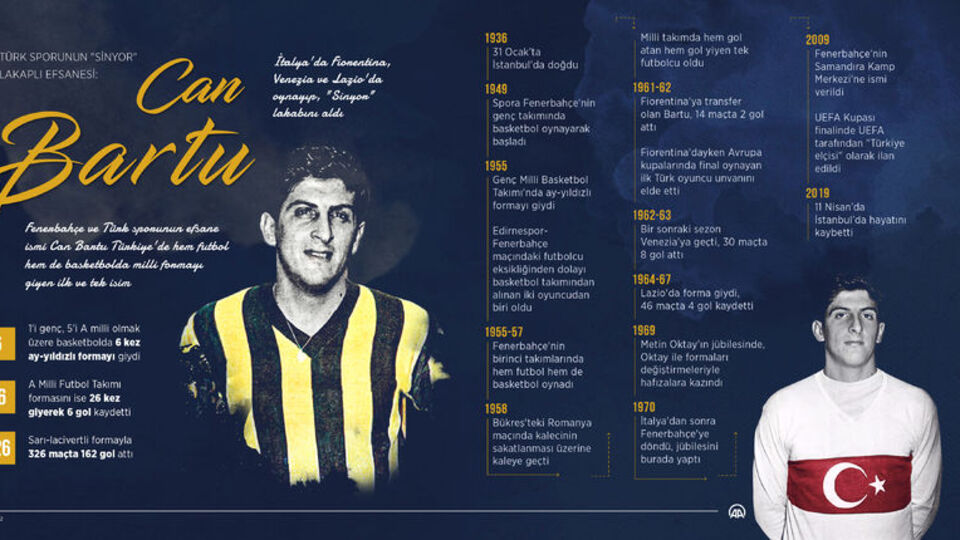 Portre: ''Sinyor'' Can Bartu