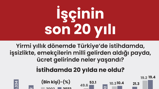 İşçinin son 20 yılı