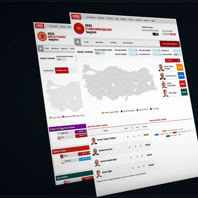 Seçim sonuçları Haberturk.com'da