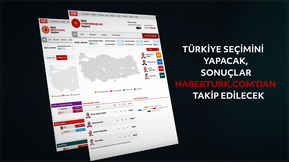 Seçim sonuçları Haberturk.com'da