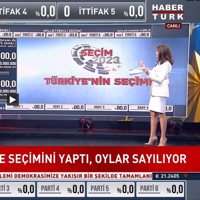 Seçim sonuçları Habertürk TV'de