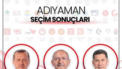 Adıyaman Genel Seçim Sonuçları 14 Mayıs 2023: Adıyaman Cumhurbaşkanı ve Milletvekili Seçimi Sonucu