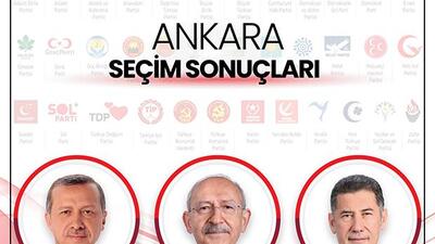 Ankara Genel Seçim Sonuçları 14 Mayıs 2023: Ankara Cumhurbaşkanı ve Milletvekili Seçimi Sonuçları