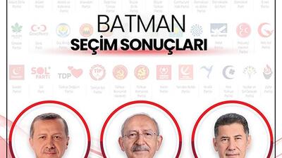 Batman Genel Seçim Sonuçları 14 Mayıs 2023: Batman Cumhurbaşkanı ve Milletvekili Seçimi Sonucu