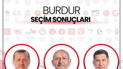 Burdur Genel Seçim Sonuçları 14 Mayıs 2023: Burdur Cumhurbaşkanı ve Milletvekili Seçimi Sonucu