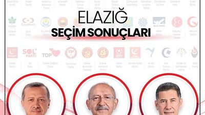 Elazığ Genel Seçim Sonuçları 14 Mayıs 2023: Elazığ Cumhurbaşkanı ve Milletvekili Seçimi Sonuçları