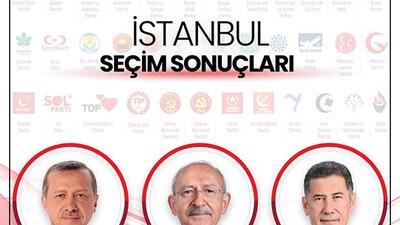 İstanbul Genel Seçim Sonuçları 14 Mayıs 2023: İstanbul Cumhurbaşkanı ve Milletvekili Seçimi Sonuçları