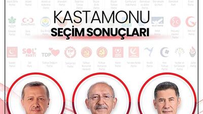 Kastamonu Genel Seçim Sonuçları 14 Mayıs 2023: Kastamonu Cumhurbaşkanı ve Milletvekili Seçimi Sonucu