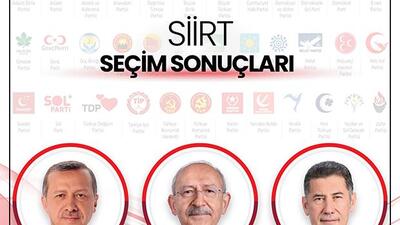 Siirt Genel Seçim Sonuçları 14 Mayıs 2023: Siirt Cumhurbaşkanı ve Milletvekili Seçimi Sonuçları