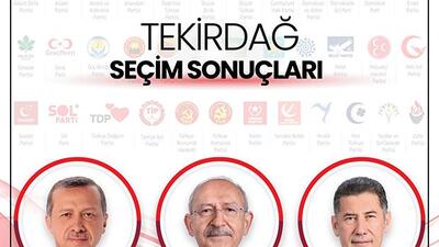 Tekirdağ Genel Seçim Sonuçları 14 Mayıs 2023: Tekirdağ Cumhurbaşkanı ve Milletvekili Seçimi Sonucu