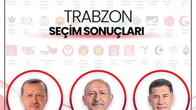 Trabzon Genel Seçim Sonuçları 14 Mayıs 2023: Trabzon Cumhurbaşkanı ve Milletvekili Seçimi Sonuçları
