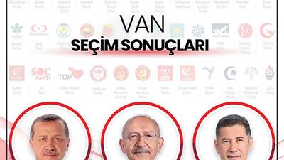Van Genel Seçim Sonuçları 14 Mayıs 2023: Van Cumhurbaşkanı ve Milletvekili Seçimi Sonuçları