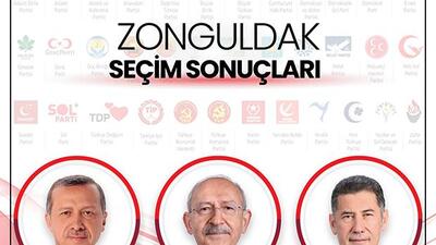 Zonguldak Genel Seçim Sonuçları 14 Mayıs 2023: Zonguldak Cumhurbaşkanı ve Milletvekili Seçimi Sonuçları
