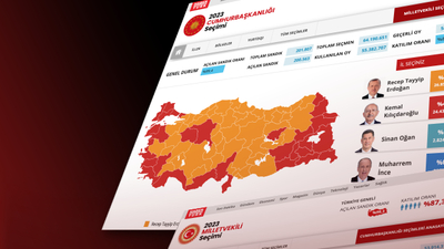 Türkiye seçimi Haberturk.com'dan takip etti