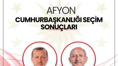 Afyonkarahisar Cumhurbaşkanlığı Seçimi Sonuçları 28 Mayıs 2023: Afyonkarahisar Seçim Sonucu ile Recep Tayyip Erdoğan ve Kemal Kılıçdaroğlu Oy Oranı Kaç?