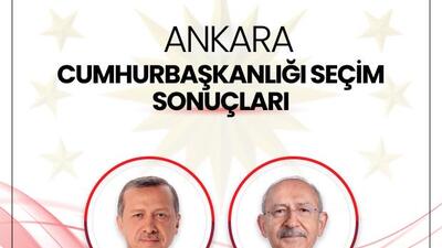 Ankara Cumhurbaşkanlığı Seçimi Sonuçları 28 Mayıs 2023: Ankara Seçim Sonucu ile Recep Tayyip Erdoğan ve Kemal Kılıçdaroğlu Oy Oranı Kaç?