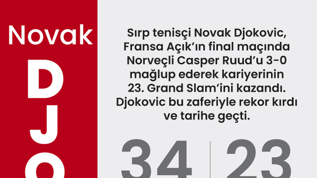Novak Djokovic rekoru kırdı ve tarihe geçti