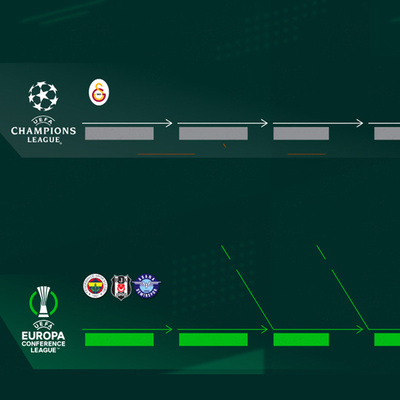 Türk takımlarının Avrupa yolculuğu