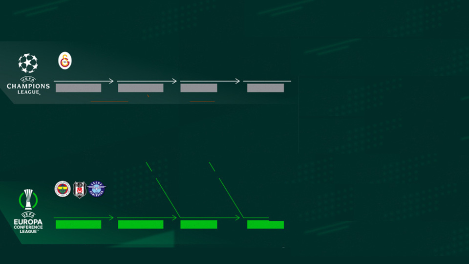 Türk takımlarının Avrupa yolculuğu