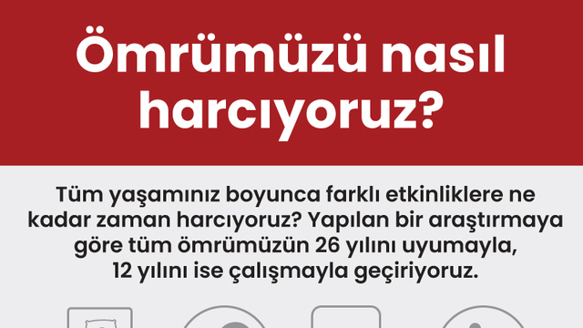 Ömrümüzü nasıl harcıyoruz?