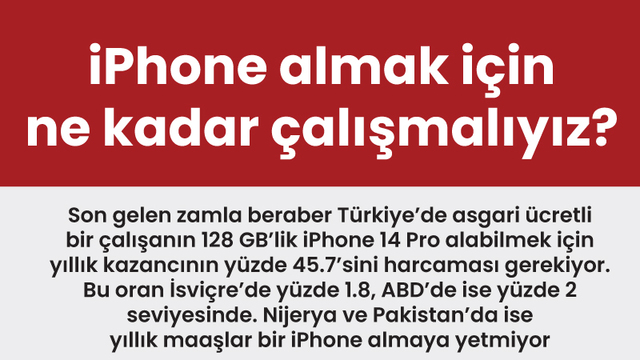 iPhone almak için ne kadar çalışmalıyız?